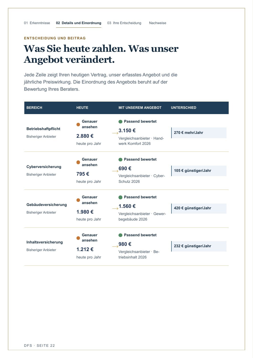 Seite 22 des Beispielgutachtens